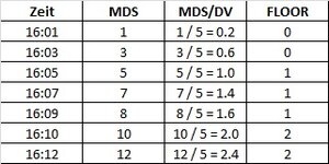 FLOOR-Tabelle.jpg