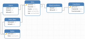 sql_overview.PNG