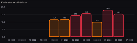 Screenshot 2023-08-05 at 12-09-09 K65 Energie - Dashboards - Grafana.png